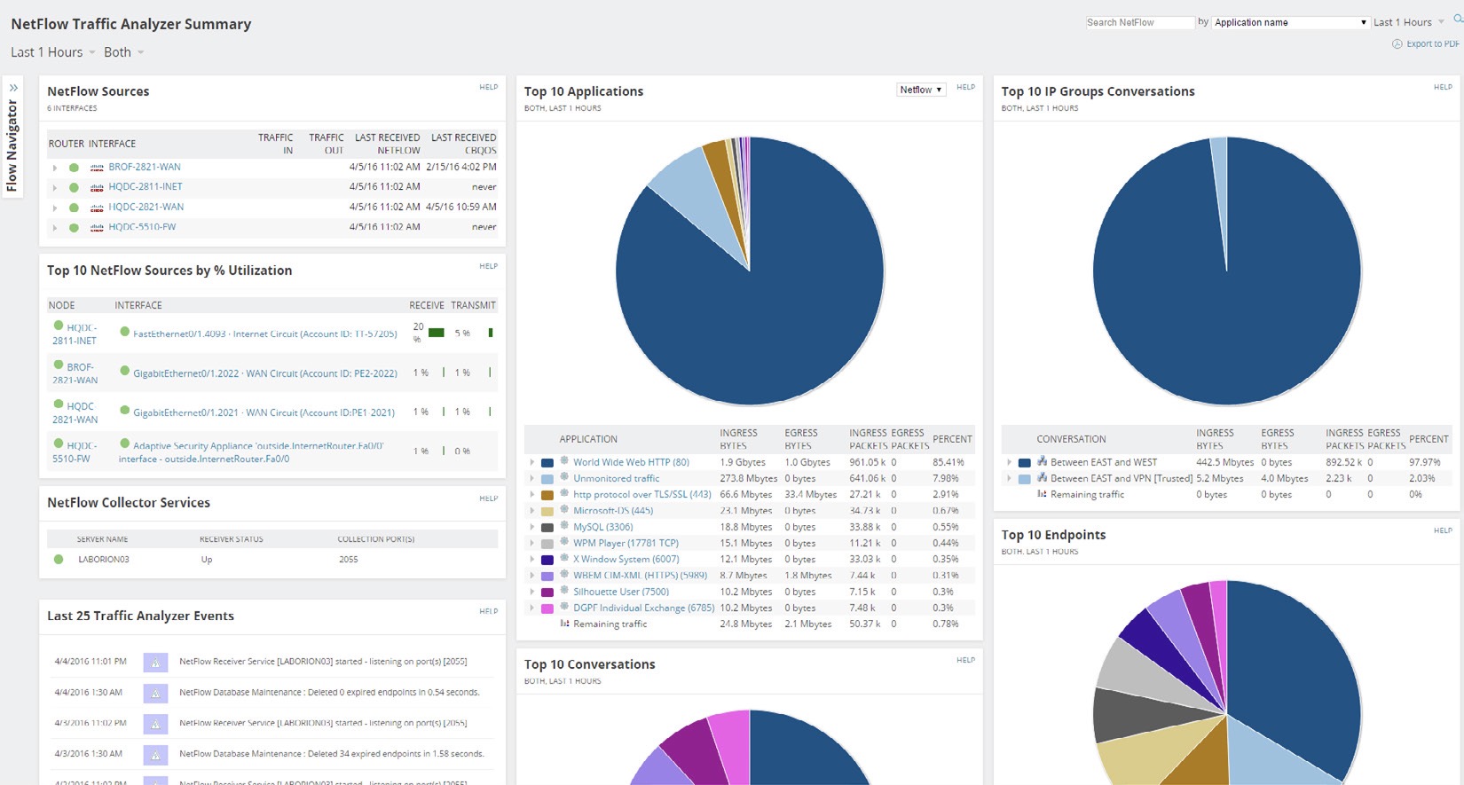 網(wǎng)絡(luò)流量分析(NTA)