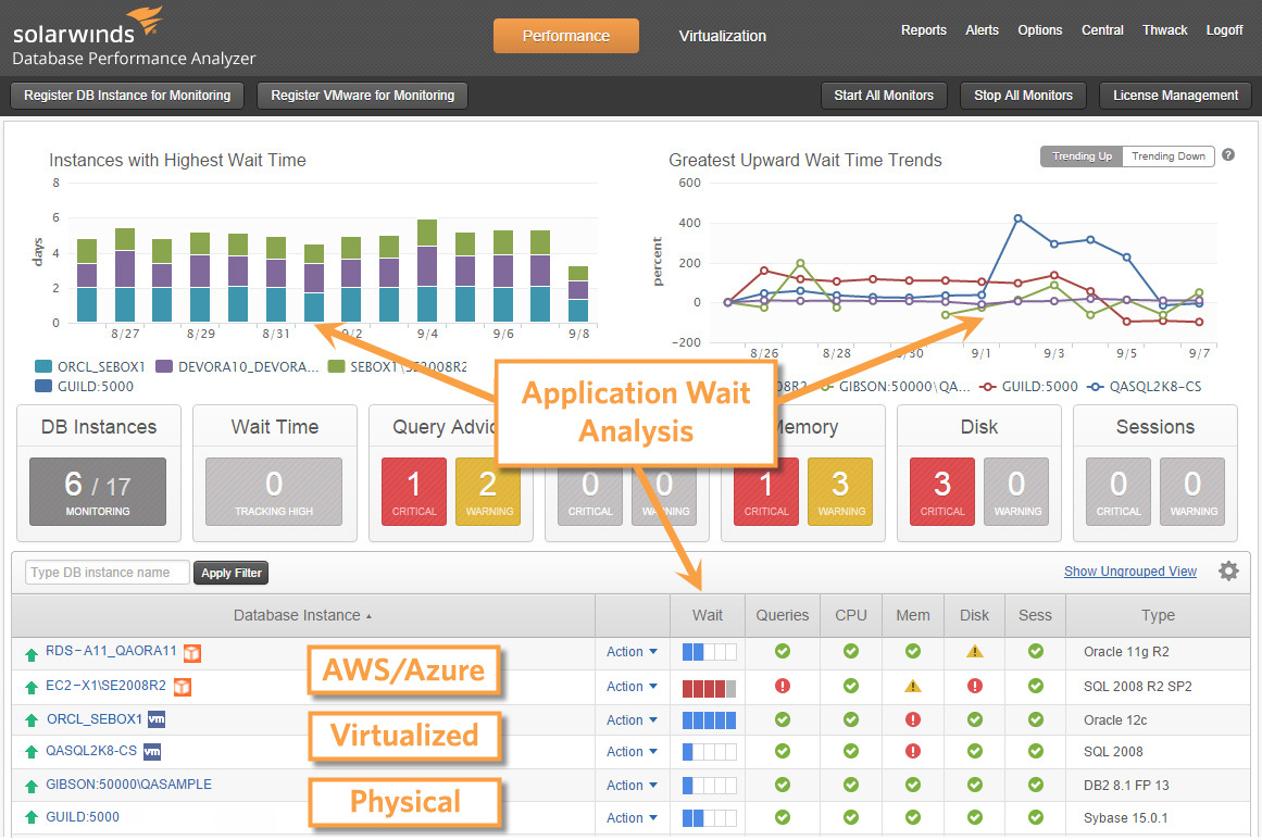 數(shù)據(jù)庫性能分析(DPA for SAP Cloud)