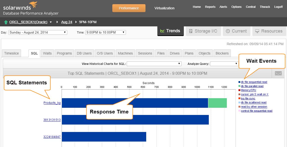 數(shù)據(jù)庫性能分析(DPA for Oracle)