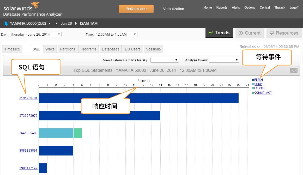 數(shù)據(jù)庫性能分析(DPA for DB2)
