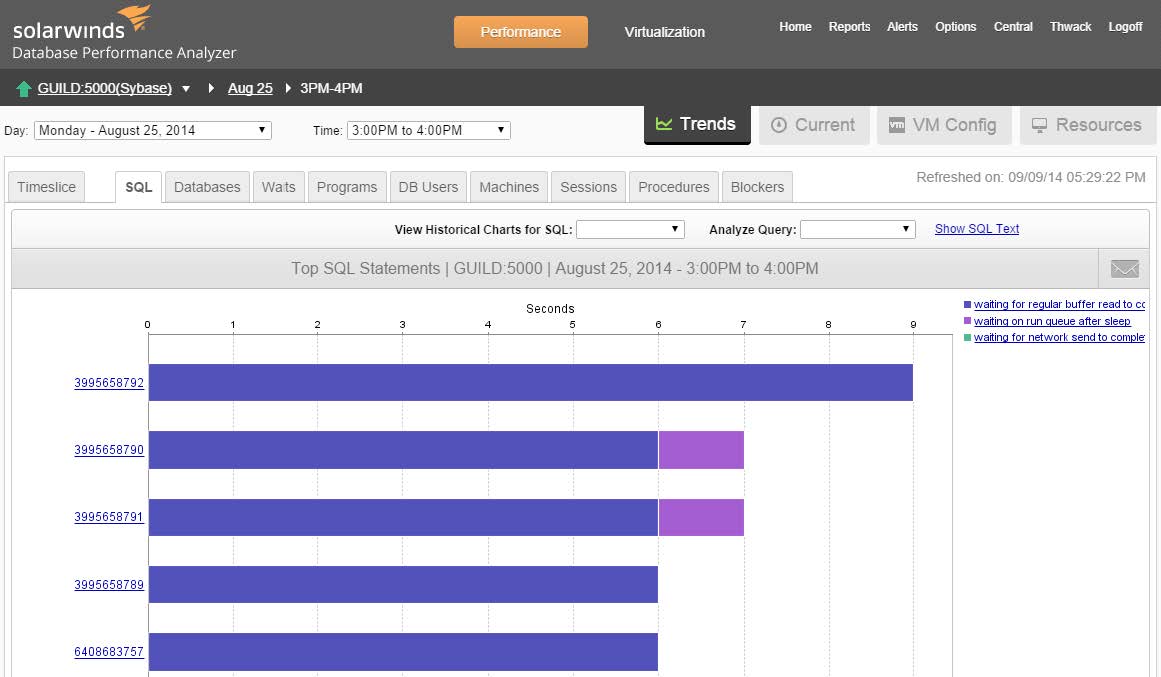 數(shù)據(jù)庫性能分析(DPA for SAP ASE)